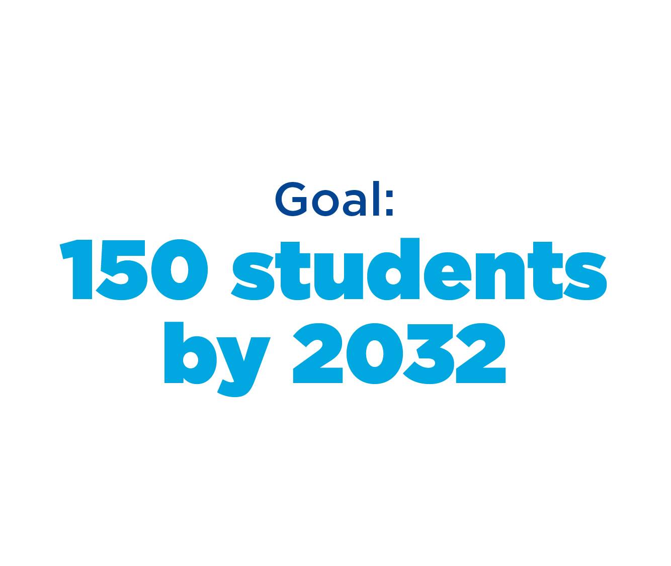 Goal: 150 students by 2032